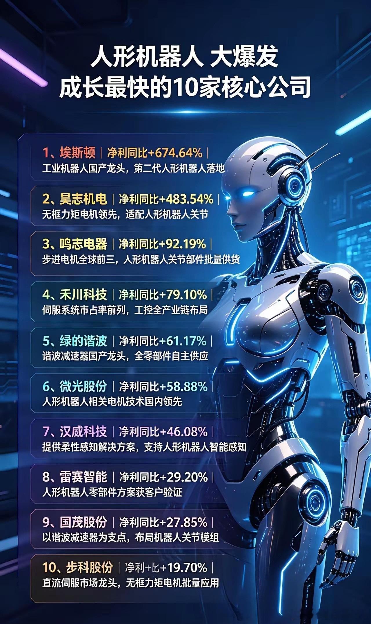 人形机器人，集体大爆发，成长最快的10家核心公司随着特斯拉第三代人形机器人Opt