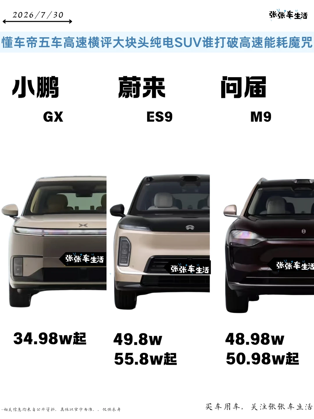 懂车帝最新五台纯电旗舰六座 SUV 高速对比