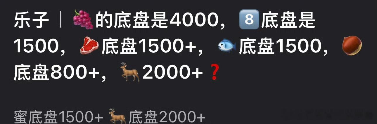 内娱流量🌸底盘盘点，你觉得客观吗？赵丽颖杨幂杨紫迪丽热巴赵露思虞书欣