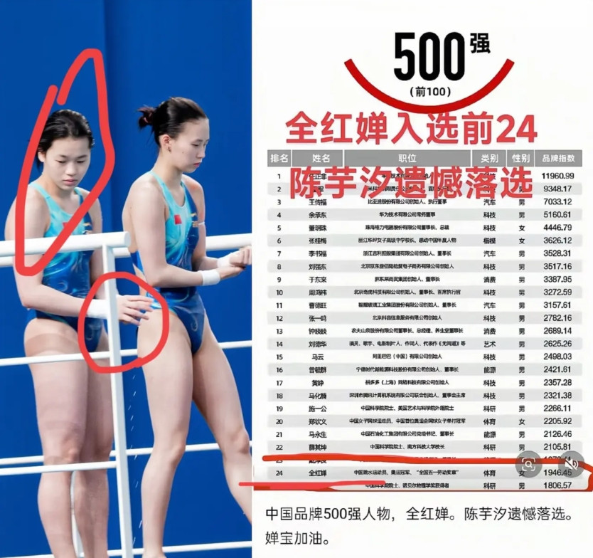 一觉醒来被一个消息震住了全红婵在东方大国人物500强名人榜中排名第24这