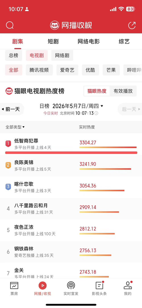 笑了10集低智商犯罪迎来最佳赏味期前十集看着轻松搞笑，以为就是部喜剧，没想到十一