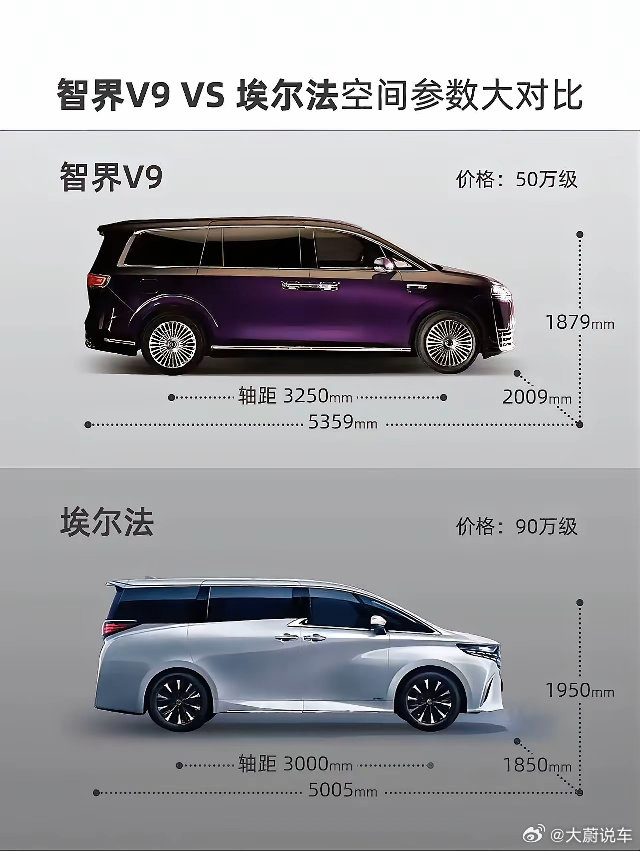余承东：打的就是精锐智界V9对标丰田埃尔法，价格或许一半都不到，却有着更大的空间