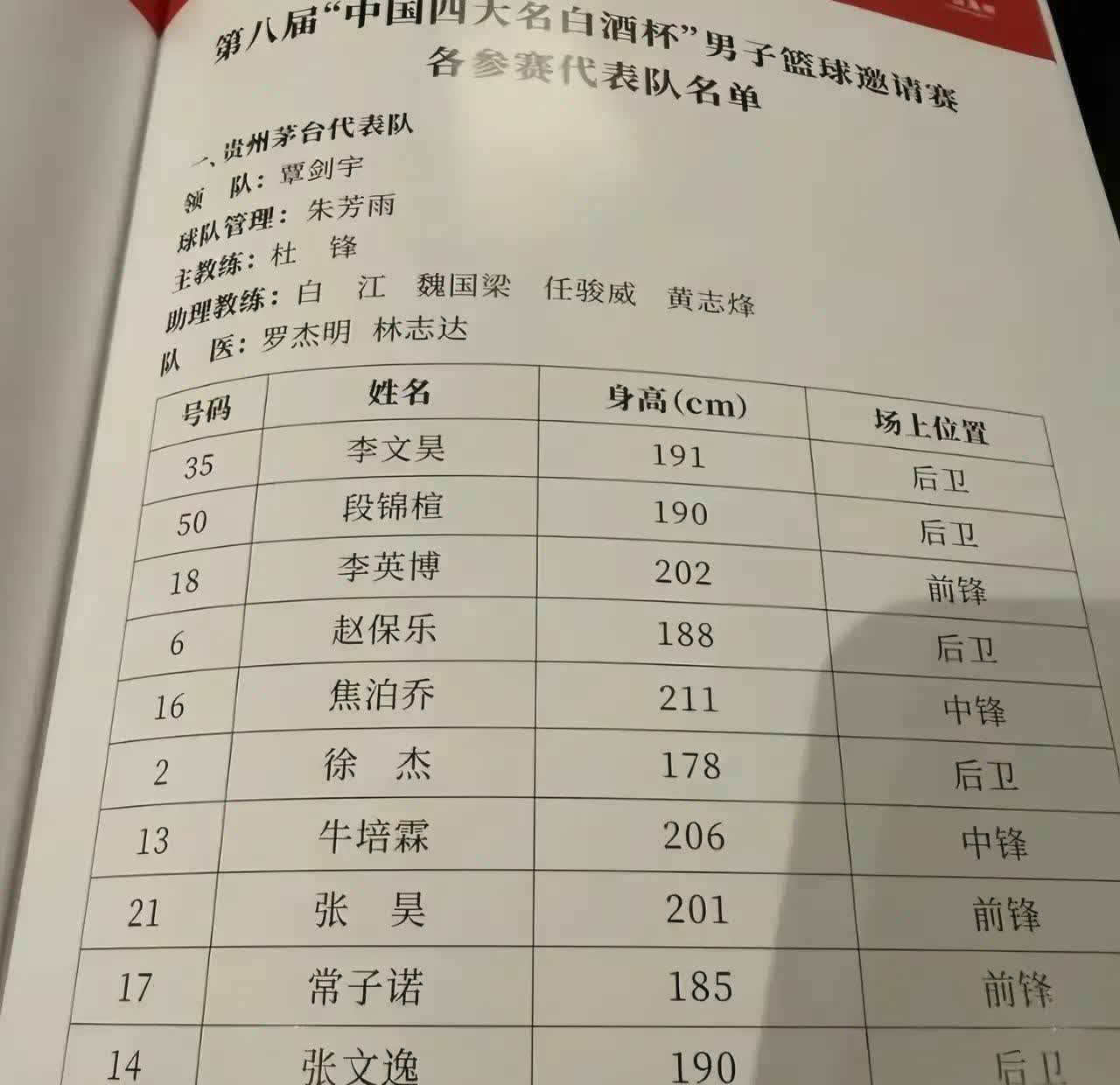 广东男篮代表贵州茅台参加“四大名白酒杯”赛，派出了五名非一队球员，他们还有升一队