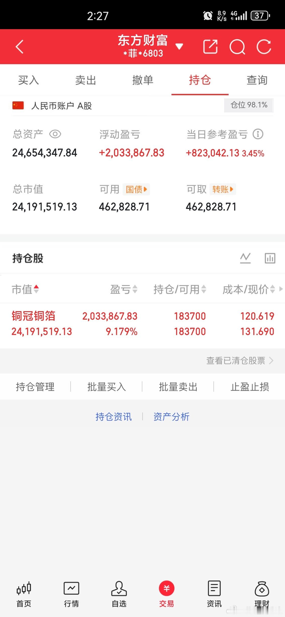 强势拉起来了