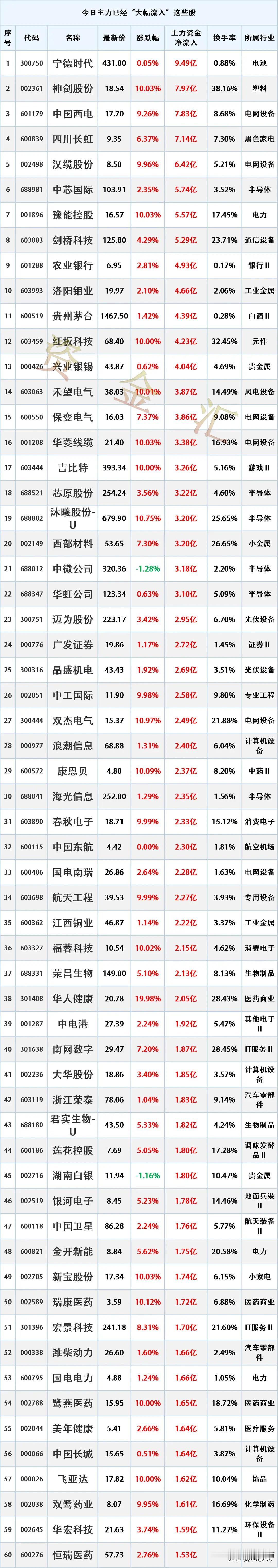 主力尾盘抢筹，4.15主力资金最大买入个股名单时间2026年4月15日17:0