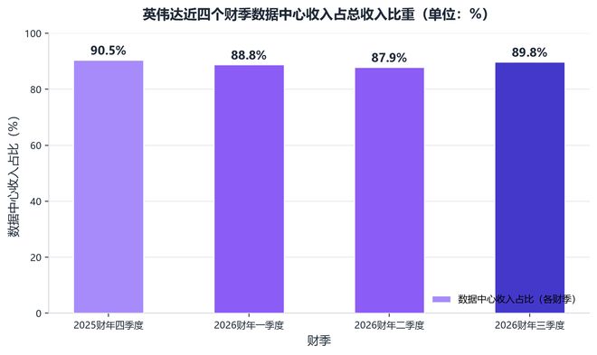 RTX 5090“谢幕”背后: 英伟达把最强游戏芯片押给了AI