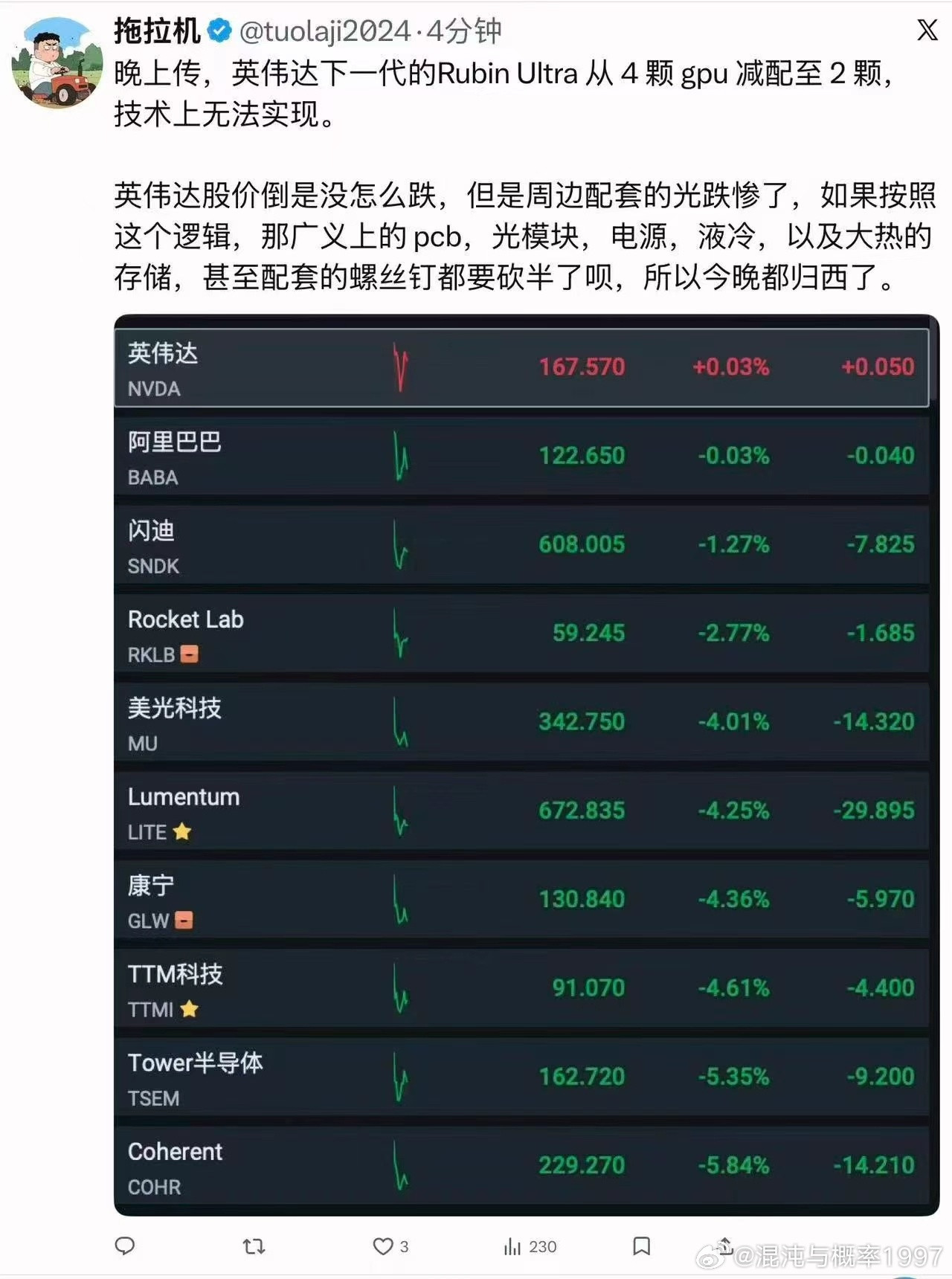 晚上传，英伟达下一代的RubinUltra从4颗gpu减配至2颗，技术上无法实现