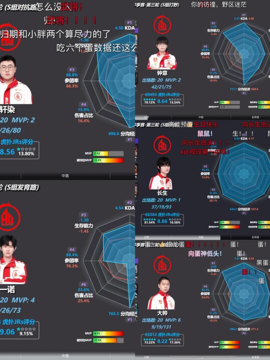 成都AG超玩会第三轮数据图 🆘🆘🆘🆘