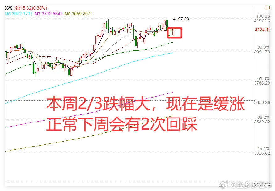 证监会财政部等重磅发布会，多条重磅，下周A股会大涨吗？下午3点重磅的发布会开始，
