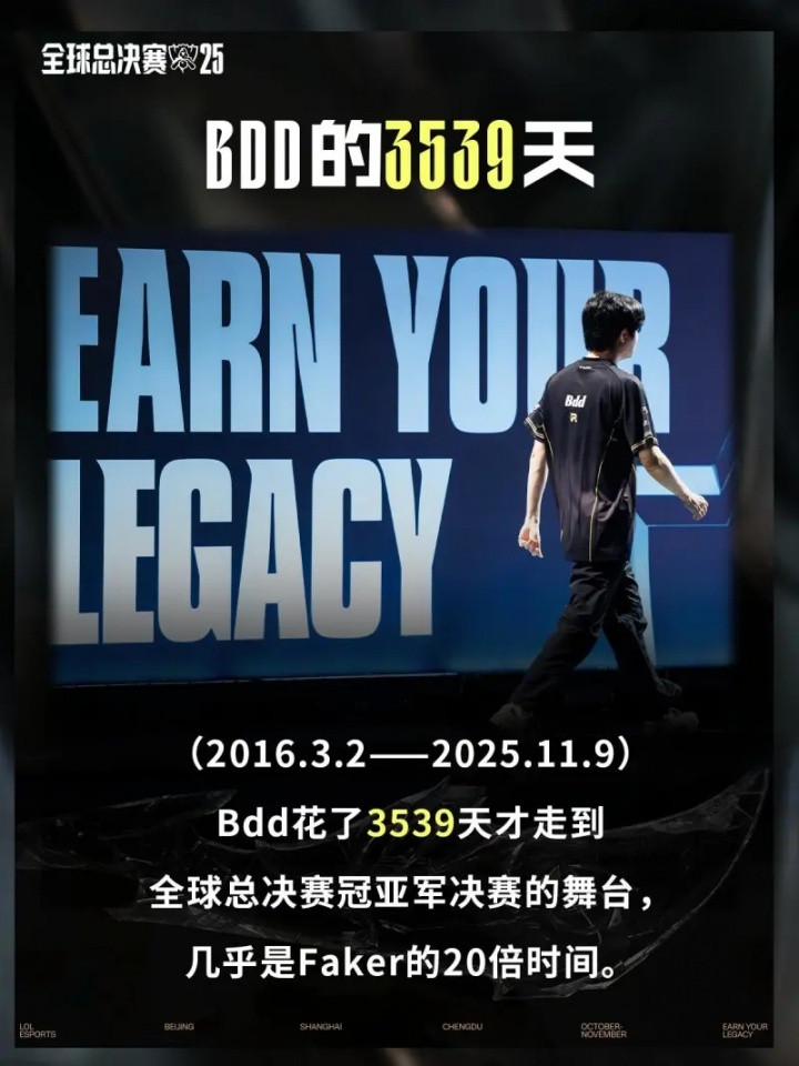 赛事官方发布S15决赛KT对战T1数据前瞻: Faker决赛胜率71.4%