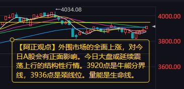 【12月23日A股盘前分析：今日大盘或延续震荡上行的结构性行情】