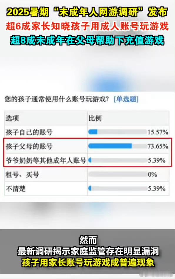 现在的电子设备太普及了，而且各种个样的游戏视频都导致孩子越来越沉迷，让孩子越来越