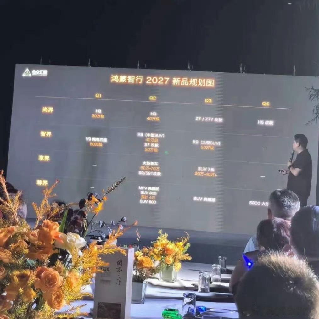 2027年，鸿蒙四界新车规划！Q1：-尚界H8（中大型SUV，30万级）；-智界V9纯电四座（大型S