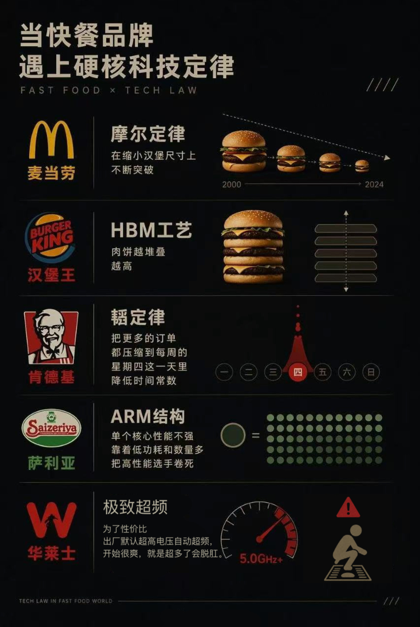 我改一下