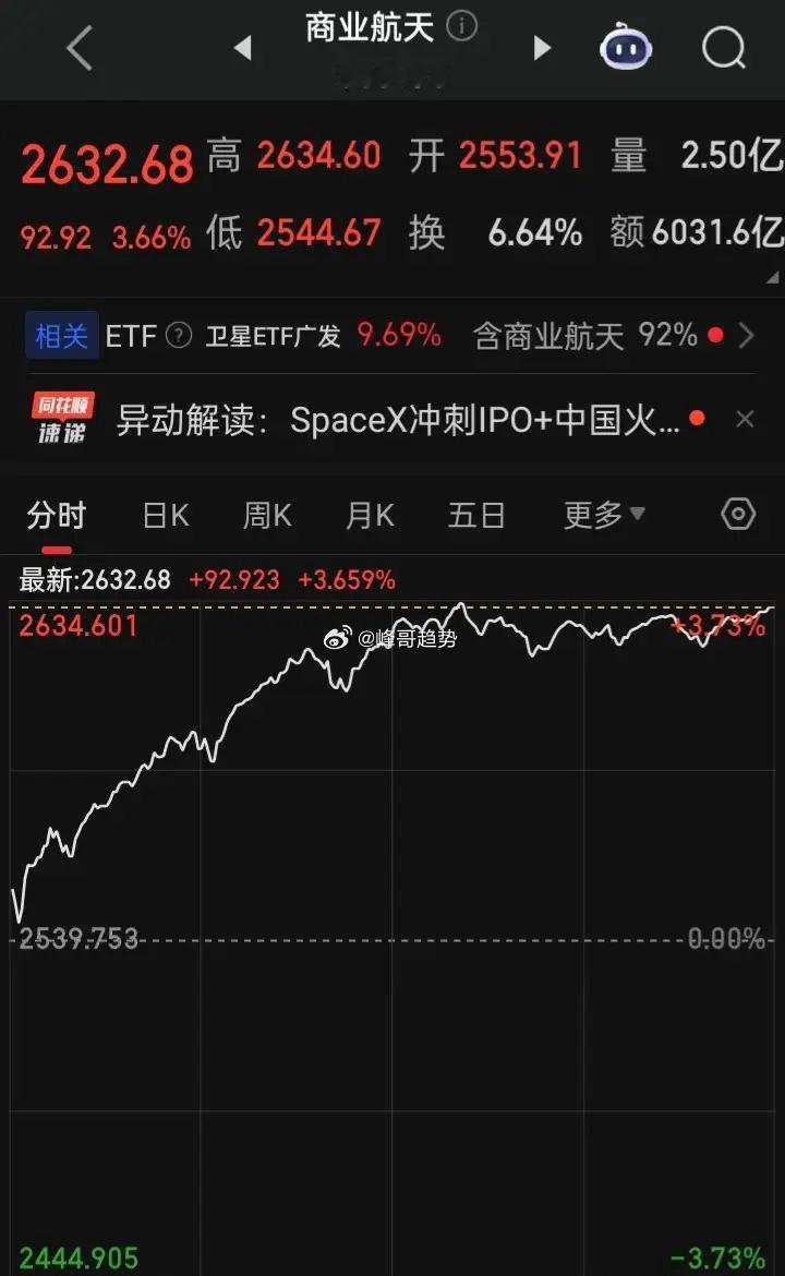 未来谁会是A股商业航天的“天之骄子”蓝箭航天，星河动力、天兵科技、星际荣耀、中科