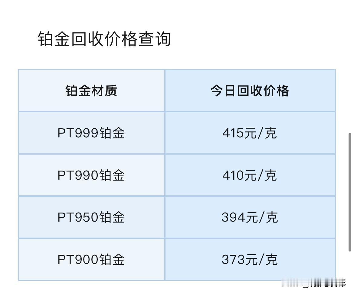 铂金、钯金报价！铂金、钯金回收报价为多少钱一克？以及此次黄金下跌原因找到了！