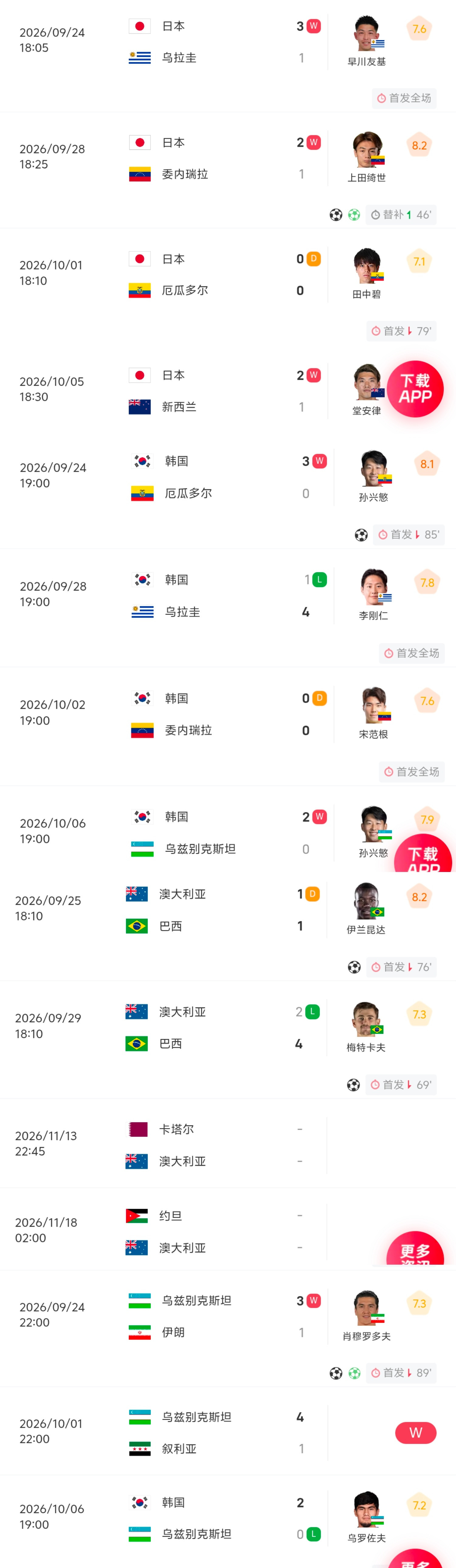 #亚国联##2027亚洲杯##国足##亚洲足球#為備戰2027年年初沙特亞洲杯，亞足聯協會各隊近期比
