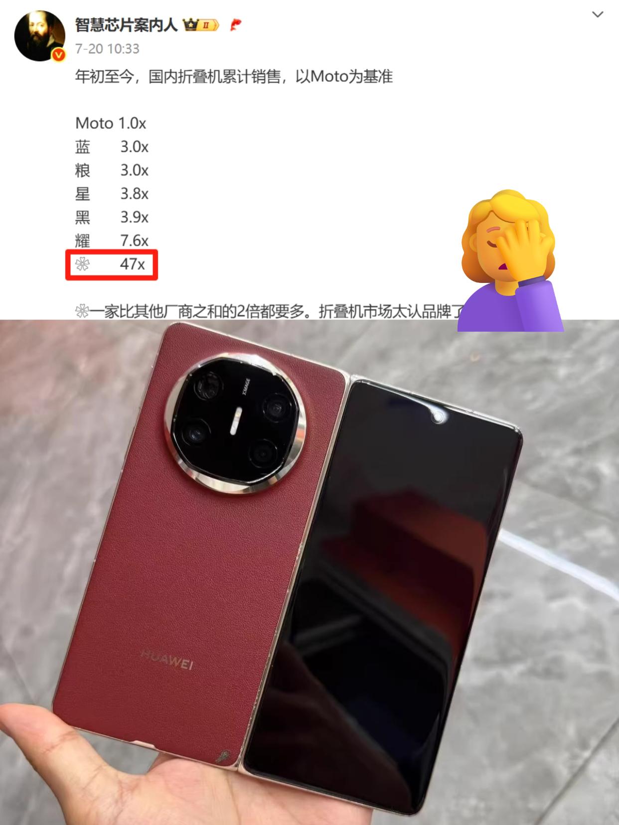 就算苹果出折叠屏，也打不过华为吧？？华为这个是真的太夸张了，今年国内的折叠屏