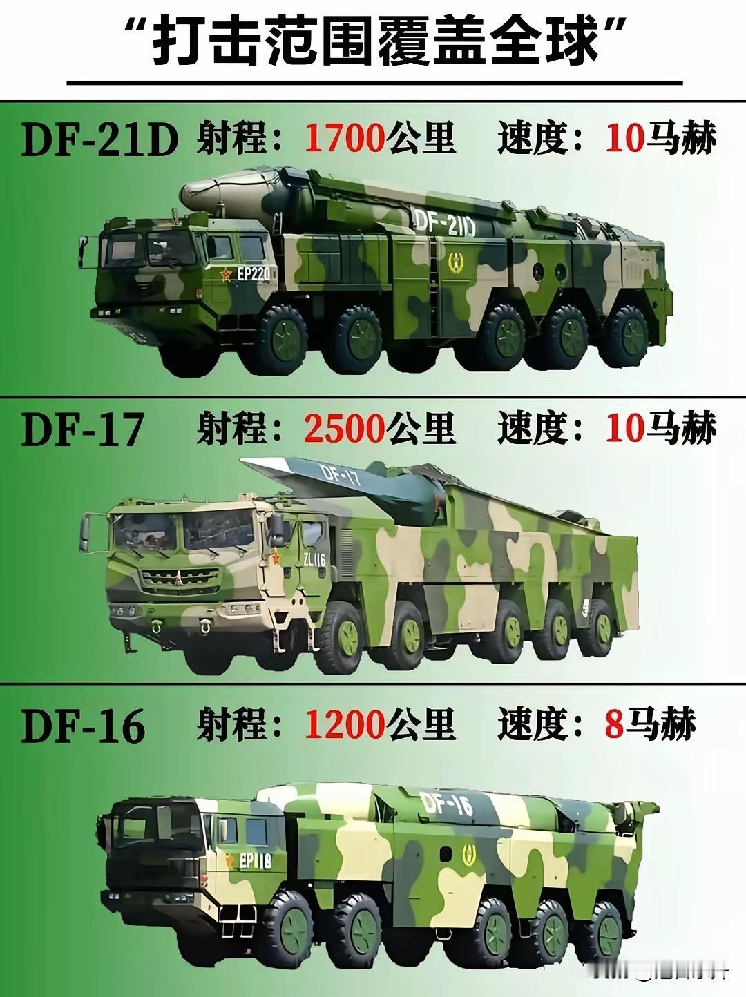 东大东风系列战略导弹。东风洲际核导弹中国战略导弹从远到近到覆盖全球，从4马