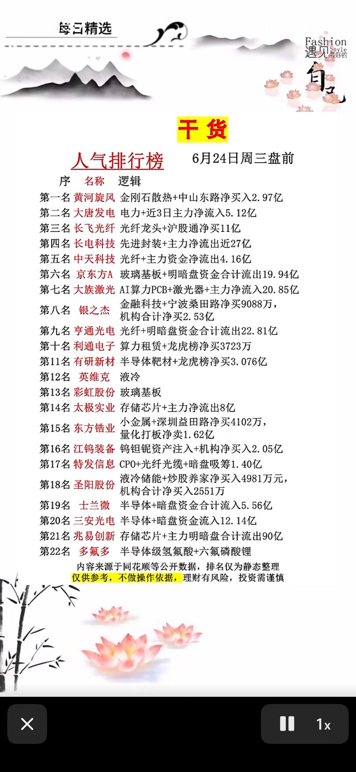 干货分享：6月24日人气股票排行榜6月24日人气股票排行榜值得关注。当日两市