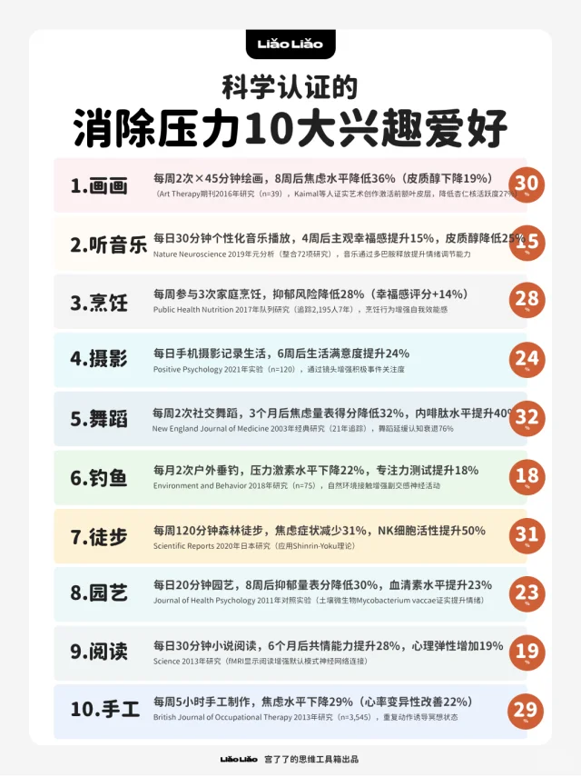 10个被科学盖章的幸福爱好