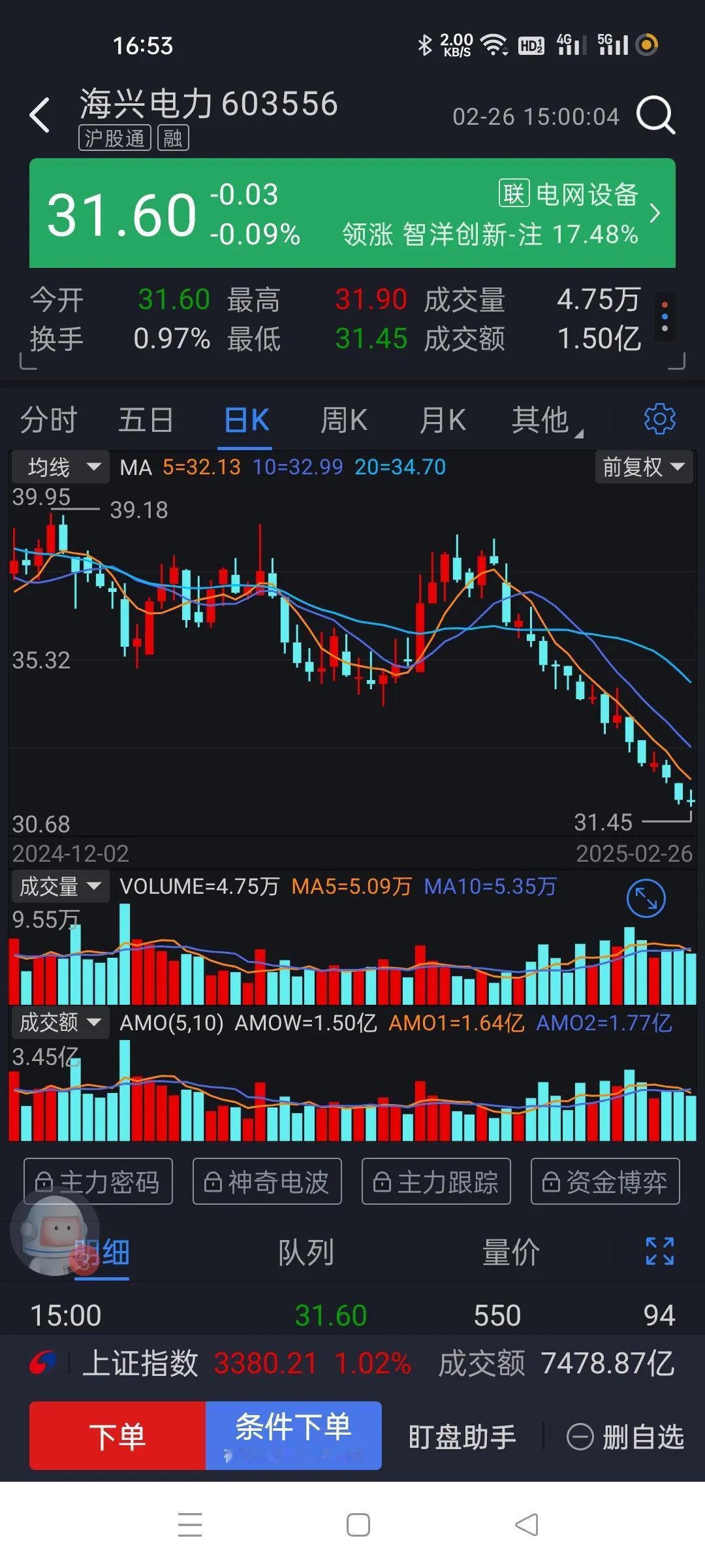 你们看这这些个股。房地产反而站稳了，其他几个代表性的一直处于下跌通道。如果看基