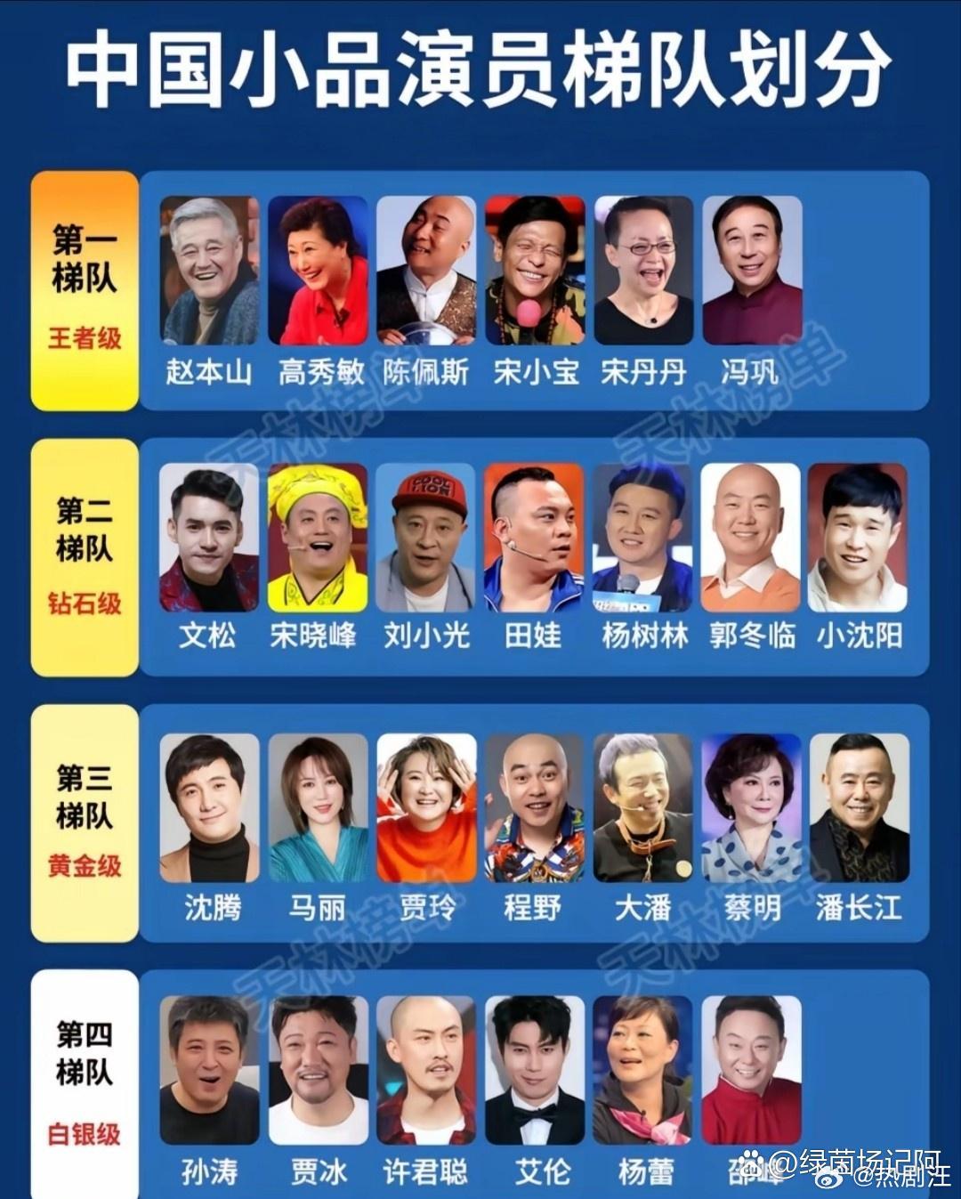 国内小品演员的梯队排行划分你们觉得怎么样？