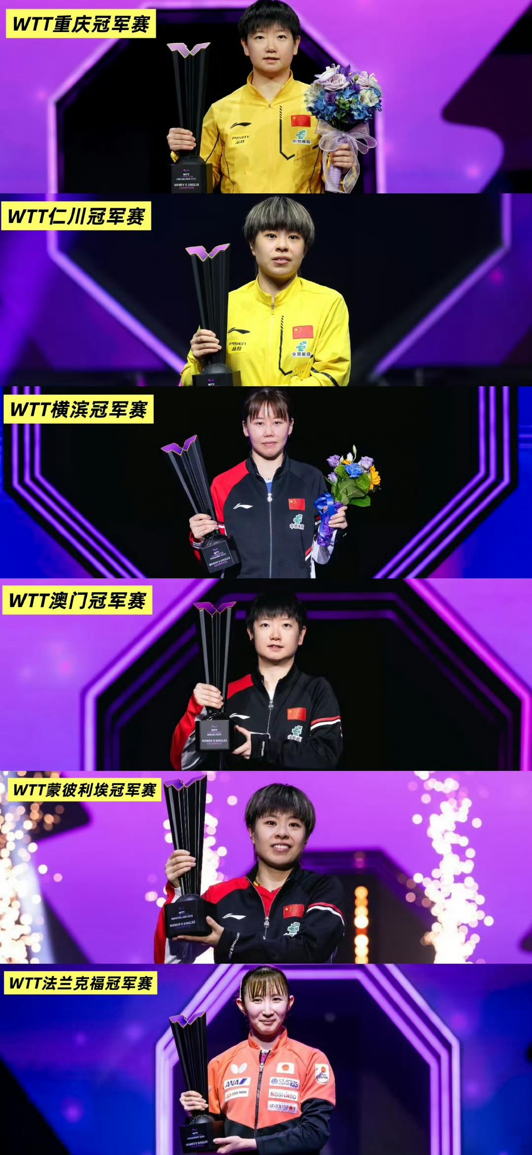 WTT2025年六站冠军赛，孙颖莎王楚钦各收获两枚。一共12个冠军，其中中国