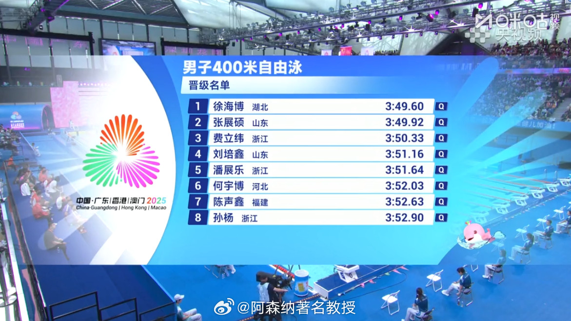 潘展乐孙杨晋级400自决赛潘展乐孙杨亮相全场欢呼全运会男子400米自由泳预赛，