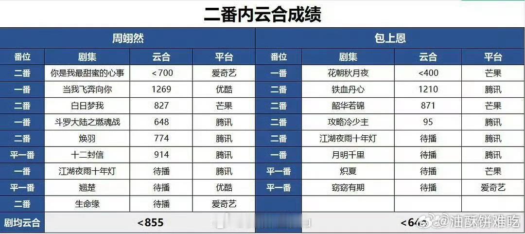 卧龙凤雏难分高下