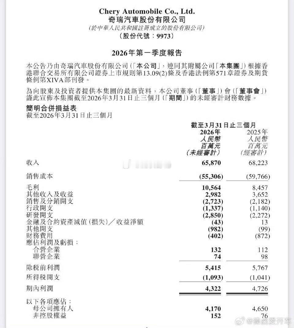 26年头部自主品牌第一季度业绩:1、营收最高：比亚迪比亚迪:营收1502.2