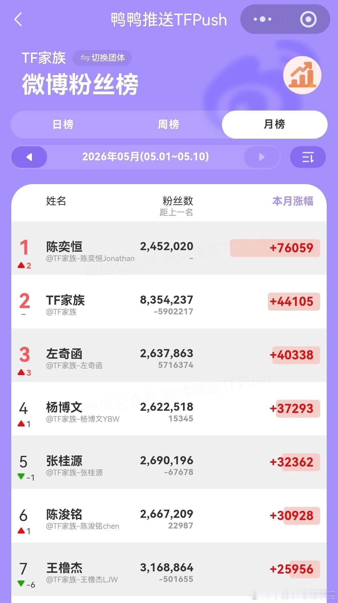 变天了！