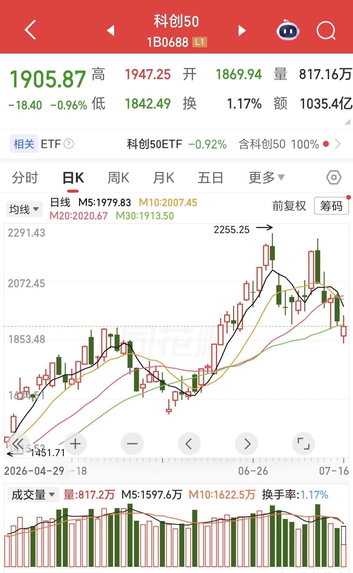 科技套人开始了，这波A字杀不知道什么时候能企稳，但现在就是科技获利资金卖出的集中