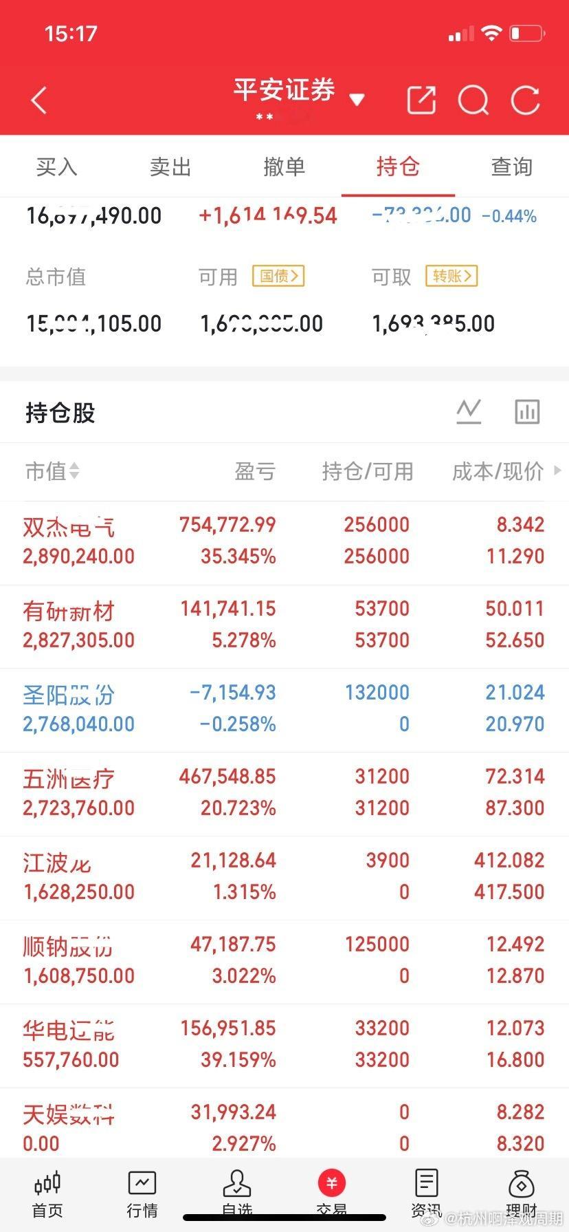 兄弟们，现在内容屏蔽厉害，请看图片👇！明白的扣666恭喜跟上节奏的兄弟们！感谢