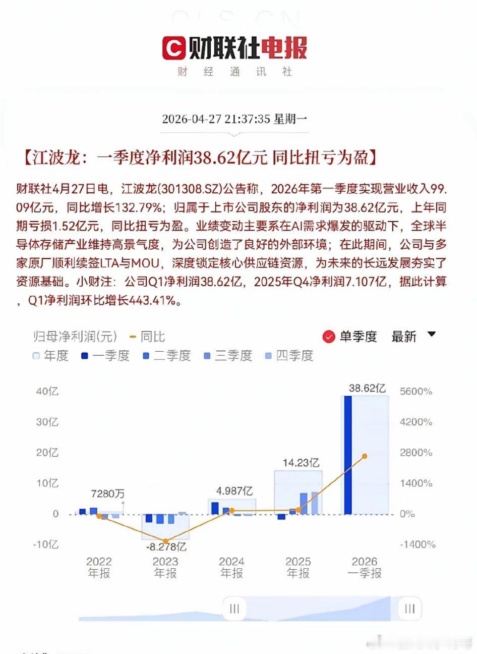 利好消息！半导体芯片产业又要中大阳线了，恭喜满仓的股民们，又是大碗喝酒大口吃肉的