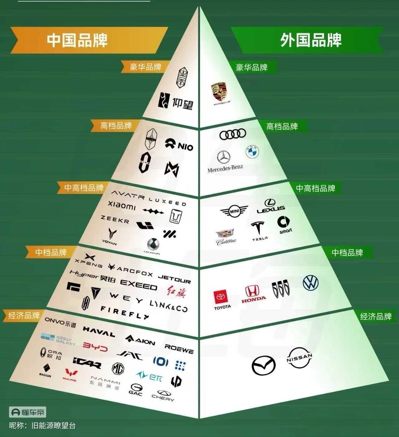 ZEEKr极氪怎么可能是中高档成员，作为吉利汽车的高端车型，极氪的产品力绝对要优
