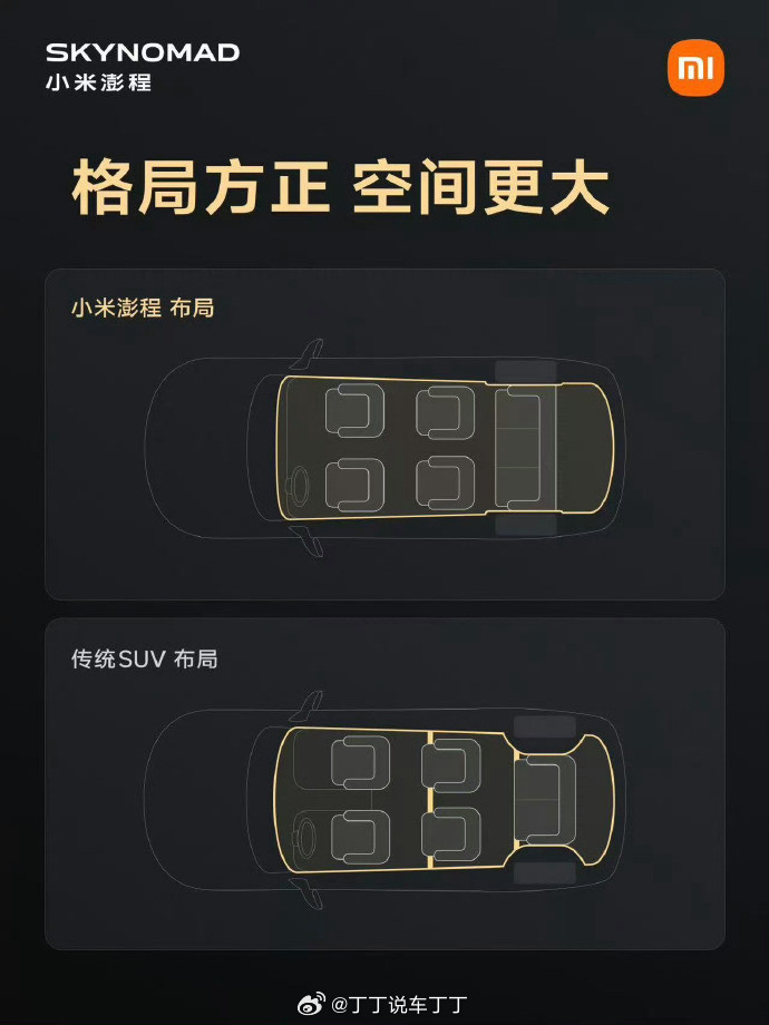 你们觉得这张图是按同一个比例尺画的吗？很好奇小米用了什么魔法
