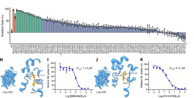 提速1000万倍! 清华团队登上Science: 用AI加速药物发现筛选