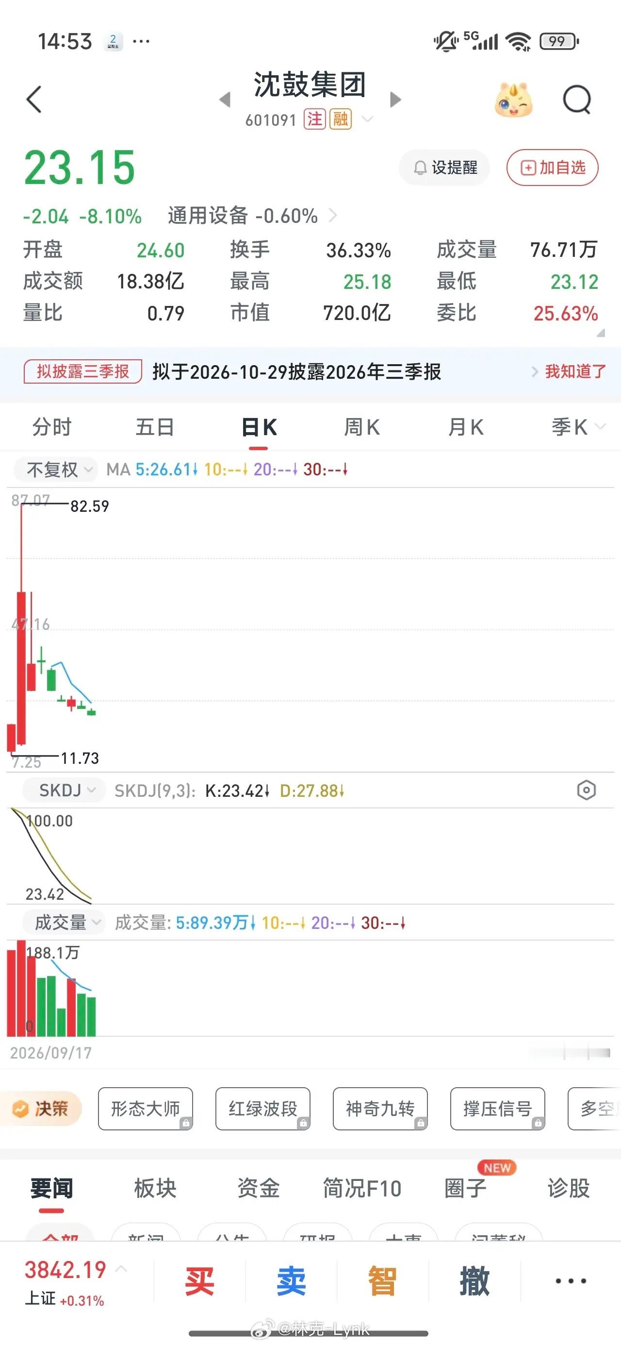 像沈鼓集团这样走势的股票，可以说是代表了A股90%的上市股票，上市后就冲到天花板
