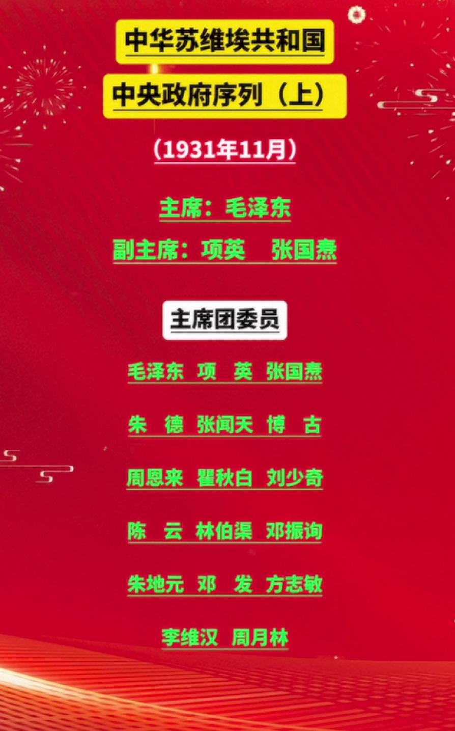 中华苏维埃共和国主席和主席团委员一览表1931年11月，在江西苏