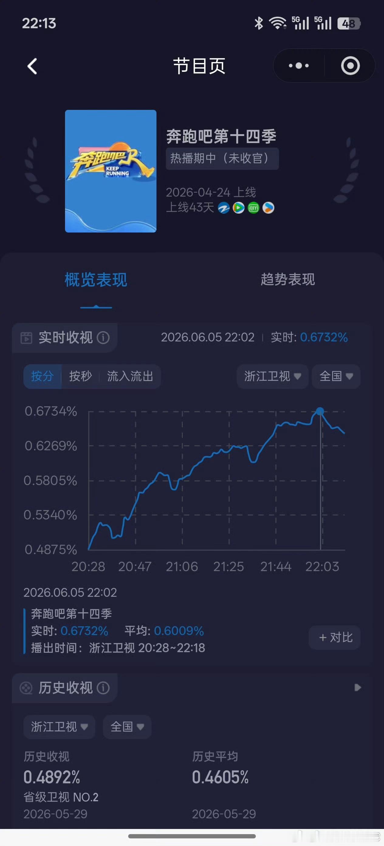 张真源叫自己宝贝猪张真源奔跑吧奔跑吧范丞丞问张真源前两期干嘛去了投：奔跑吧第
