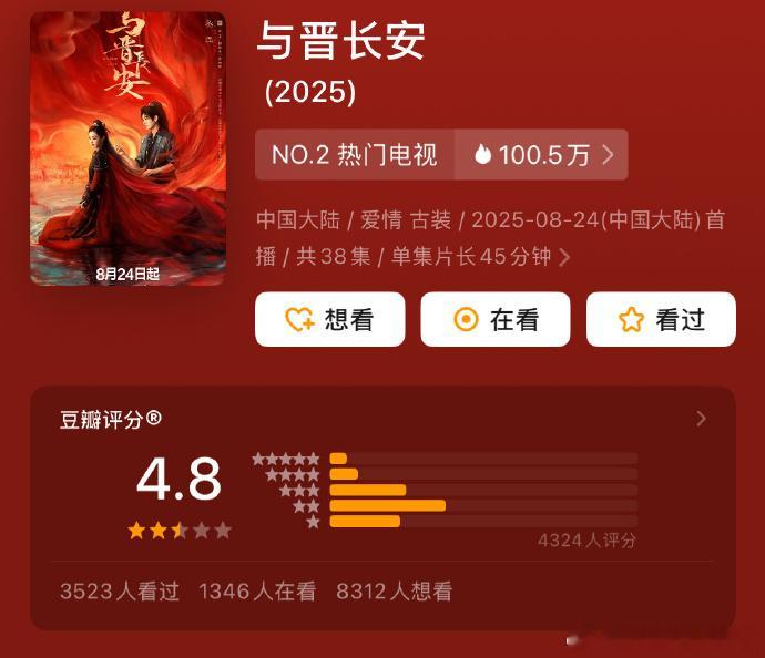 难怪子夜归6.6分官博还亲自发...这一批里确实最高了[笑着哭][笑着哭][