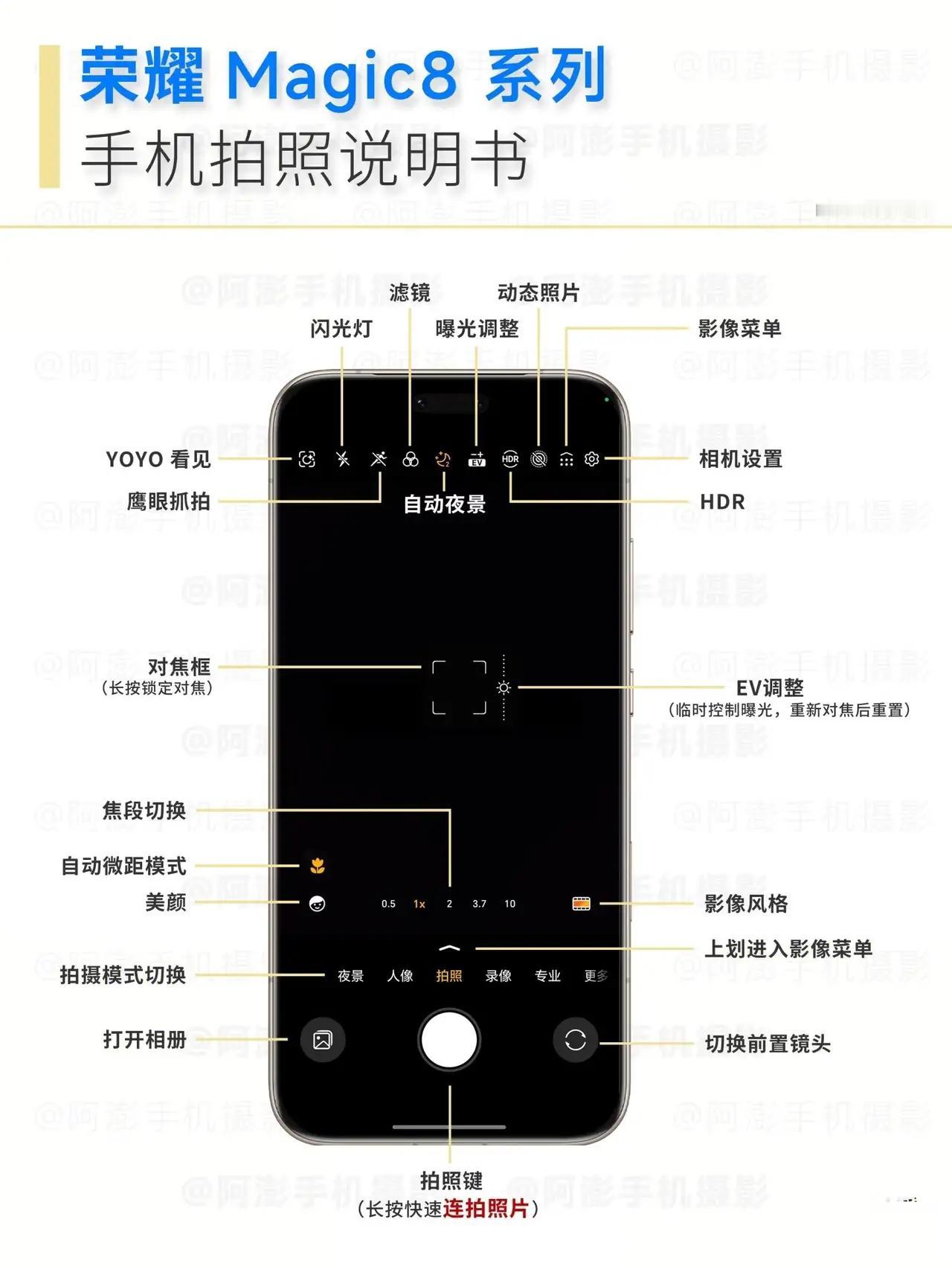 买了荣耀Magic8却只会按快门?那你钱可能白花了!今天一次性公开它的拍照隐