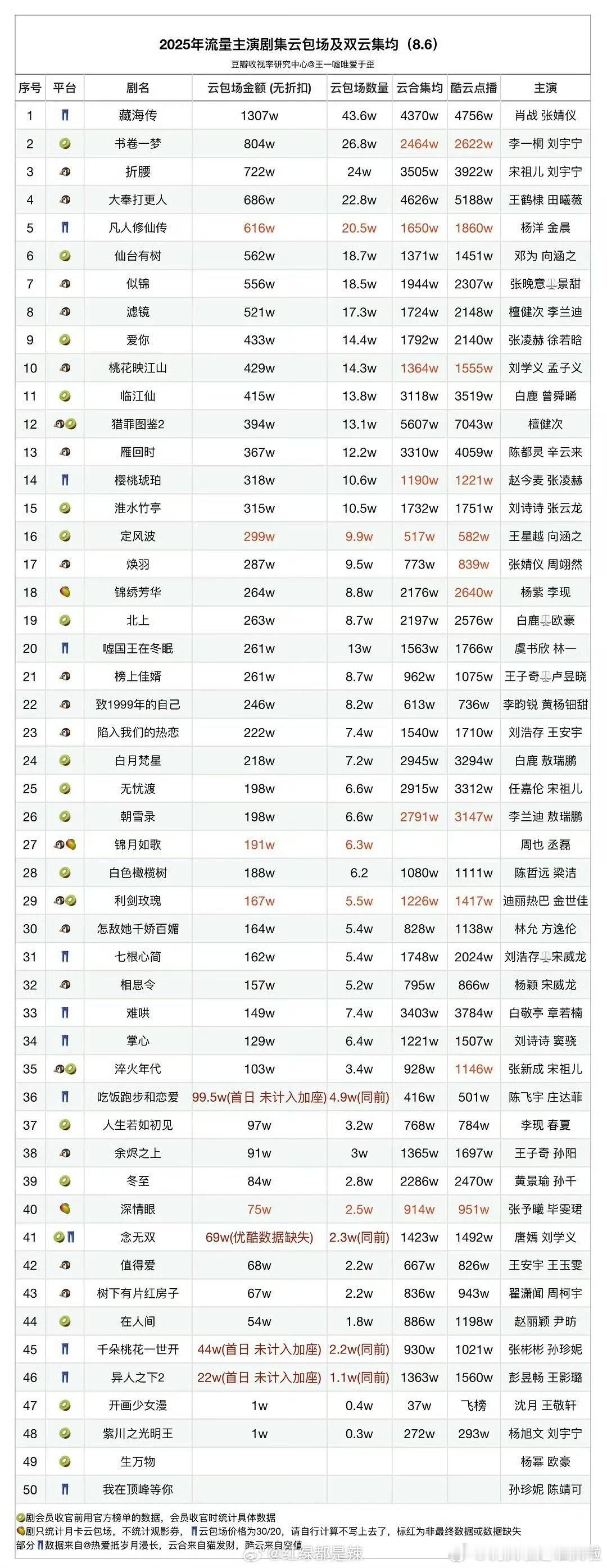 我们8粉是不搞云包场吗？居然还没有乳鸽多？​​​