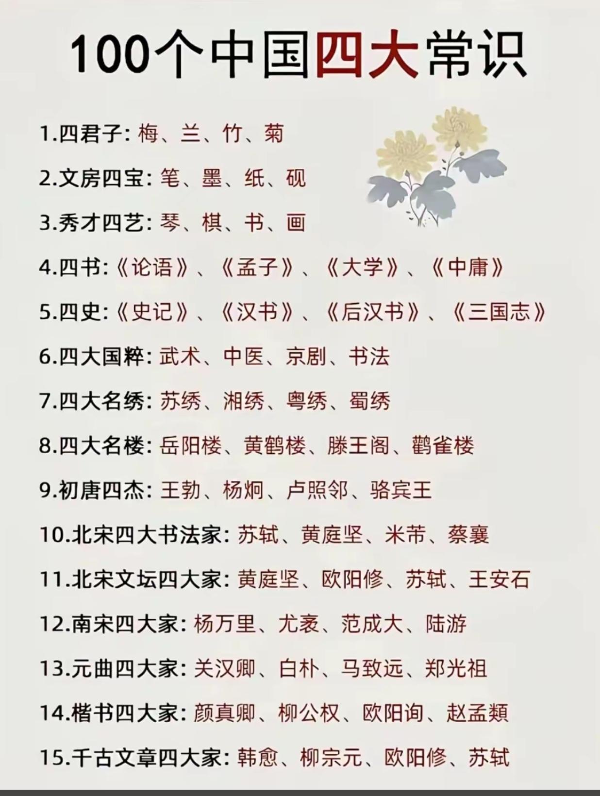 100个中国四大常识