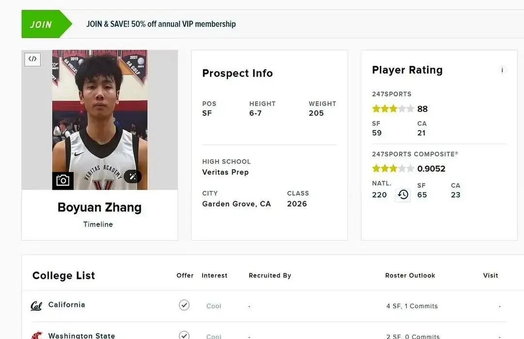 差2分，张博源被挡在了美国篮球真正的“黄金大门”外。88分，3星，全美第2