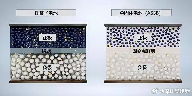 3.22亿辆燃油车，被一句话判了“死缓”。不是禁售。是没未来。比亚迪执行副总裁李柯说，在中国，闪充普