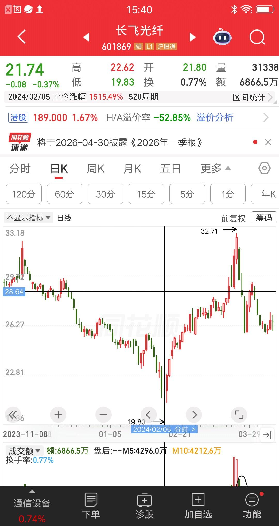 一位做编程工作的股民，错过了改变命运的机会。他是在2024年2月5号，以20元的