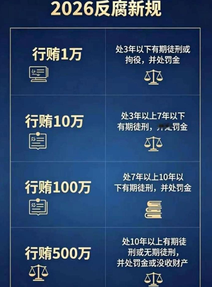 5月1号那个东西的新规落地，大家怎么看？对贪污腐败治理的力度越来越大了，以前