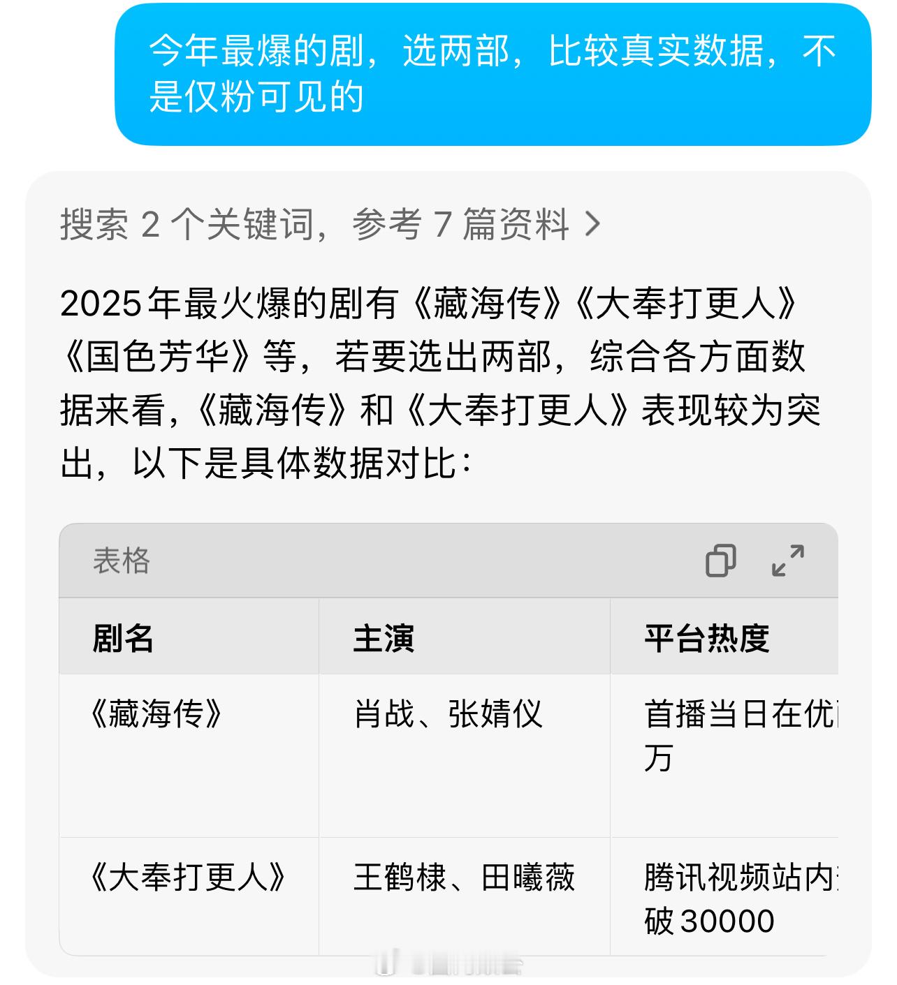 ai根据真实数据对比，选出两部今年的爆剧，大家认同吗？1.《藏海传》：由肖战